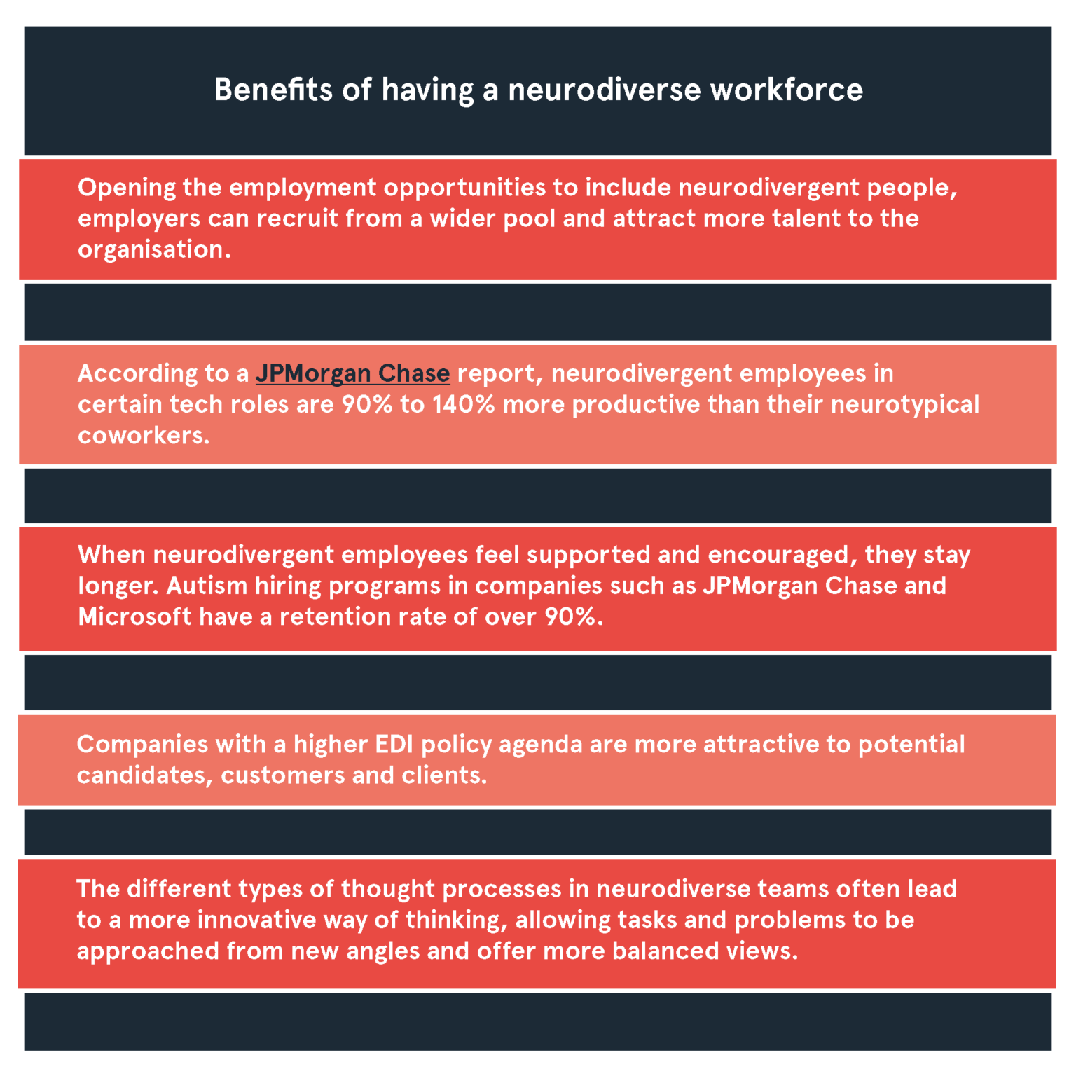 Benefits of having a neurodiverse workforce