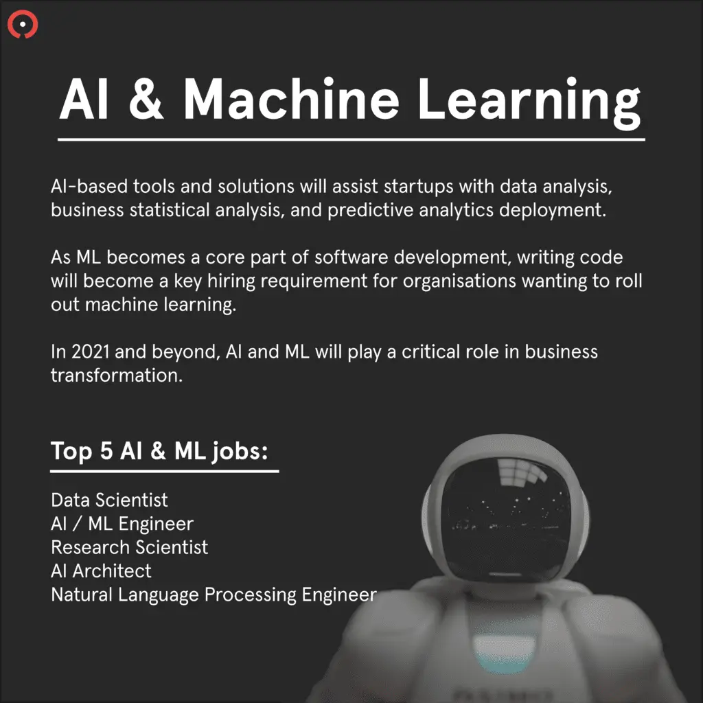 Emerging Tech in 202 Infographic2