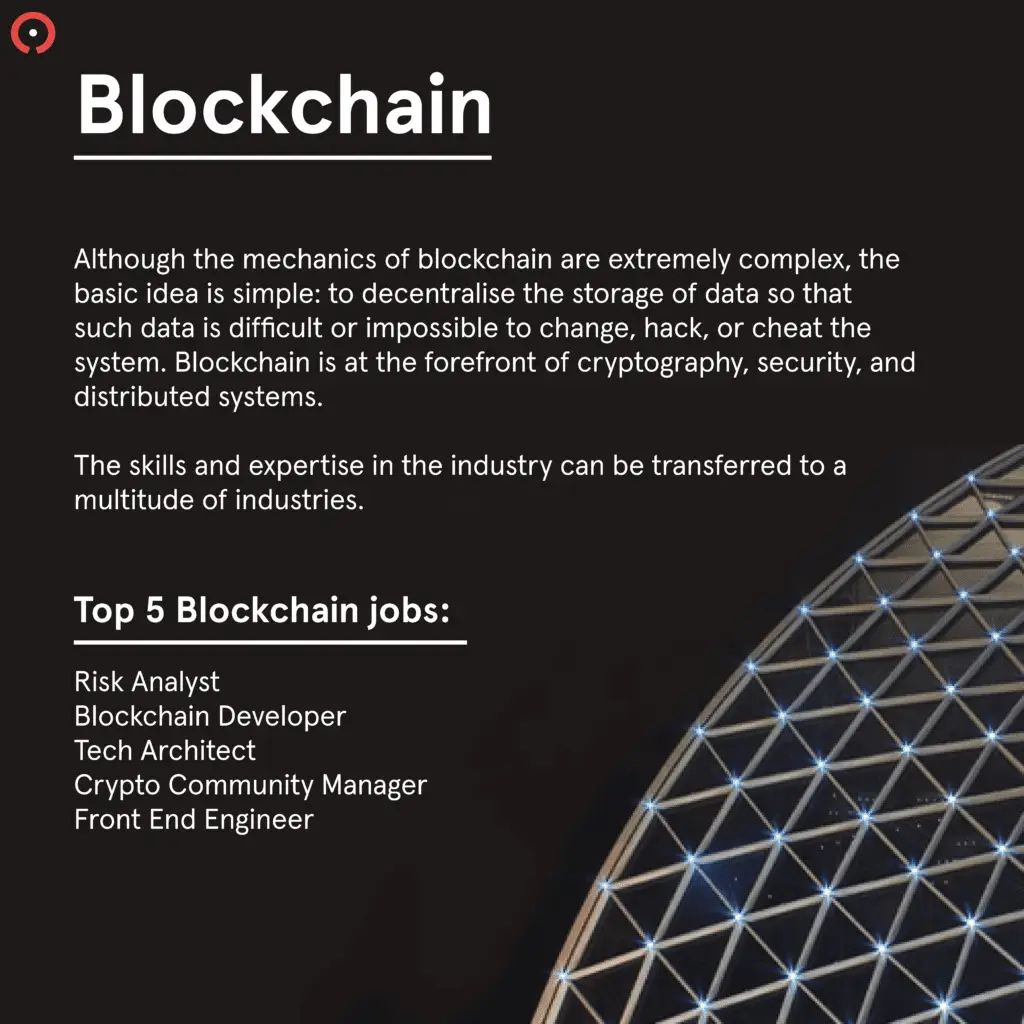 Emerging Tech in 202 Infographic7
