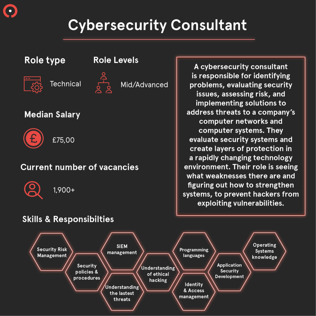 Most in-demand opportunities in cybersecurity & Tech & how to get into cybersecurity5