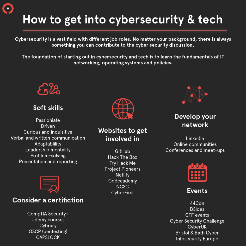Most in-demand opportunities in cybersecurity & Tech & how to get into cybersecurity7