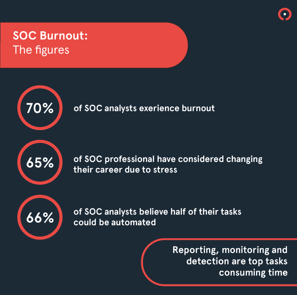 SOC Burnout_Page_3
