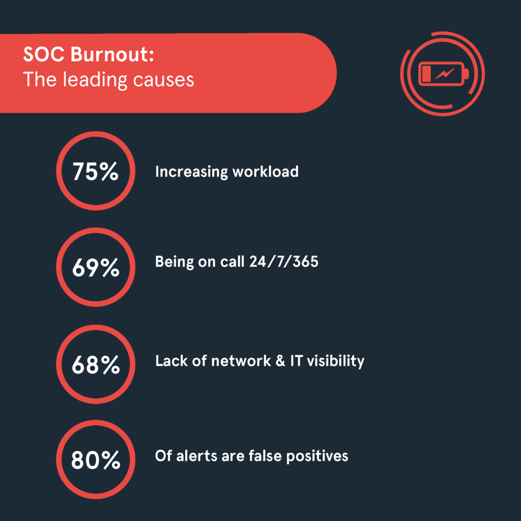 SOC Burnout_Page_4
