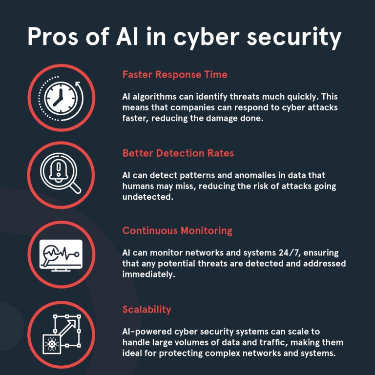 How AI can enable cyber security7