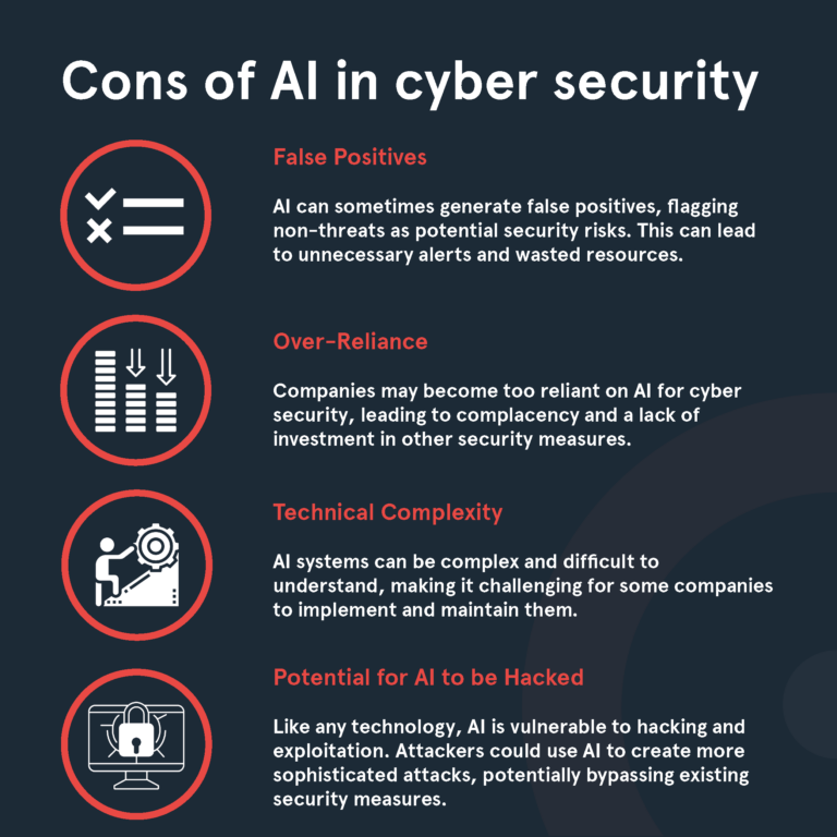 How AI can enable cyber security8