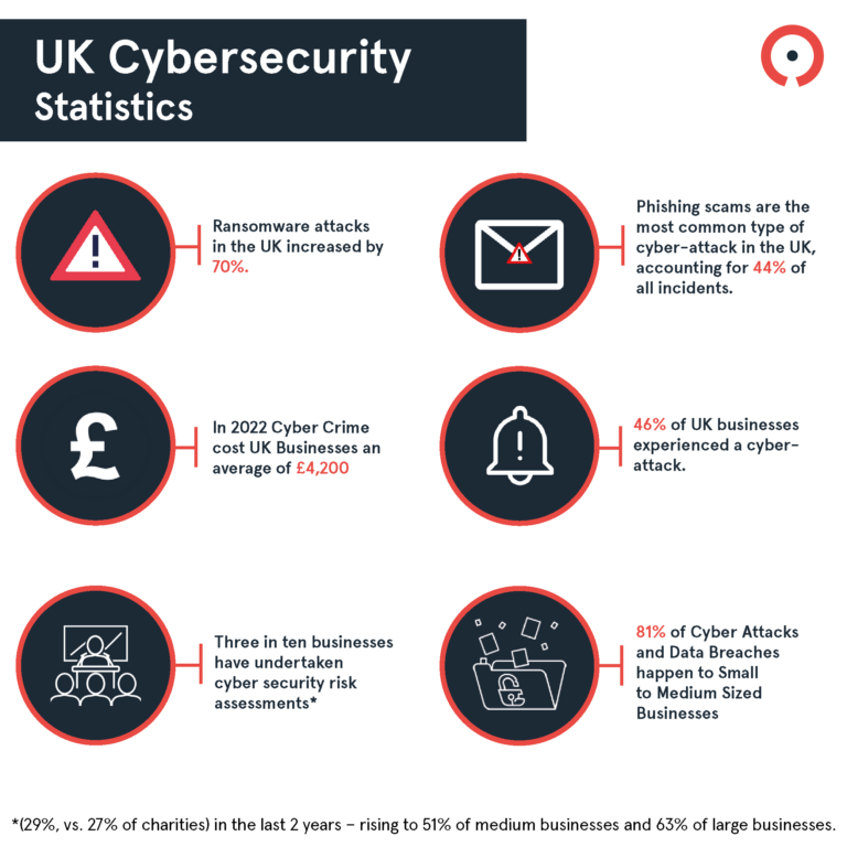 Cybersecurity Awareness Infographic2
