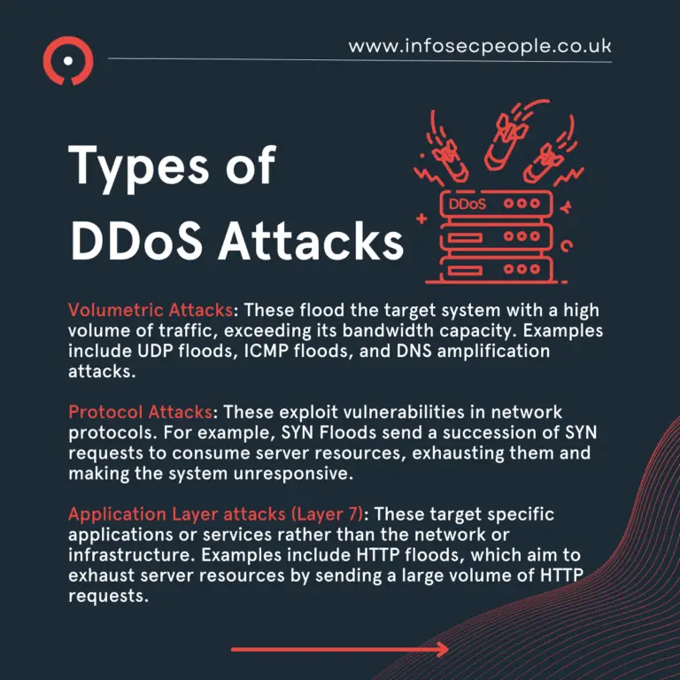 Types of DDoS attacks