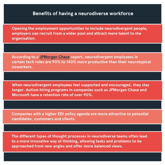 Neurodiversity in cyber graphic workforce benefits