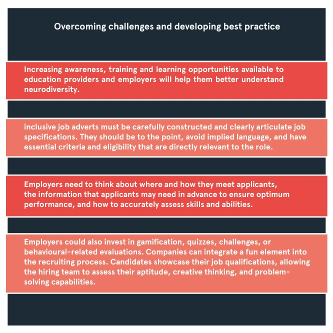 Neurodiversity in cyber graphic overcoming challenges