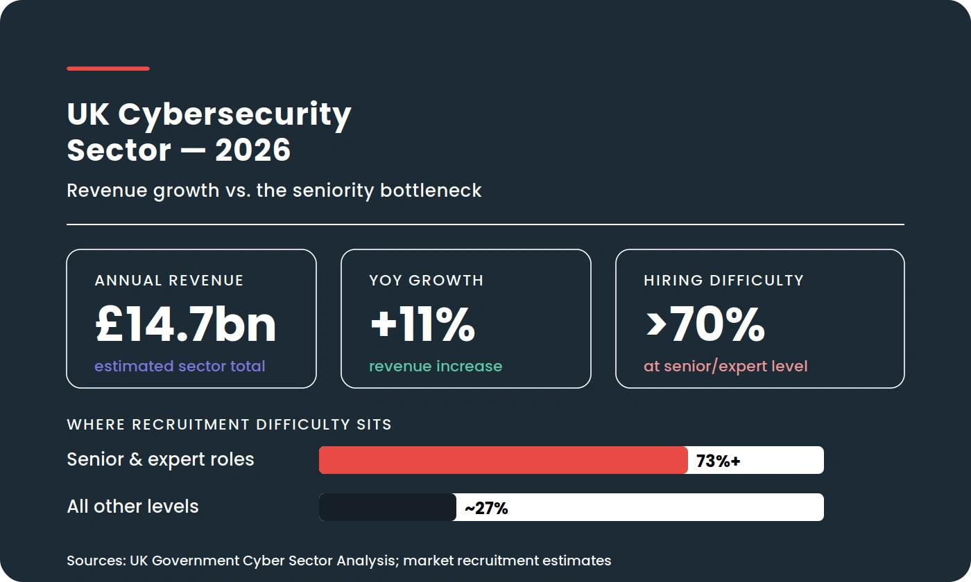 Cyber stats 2026