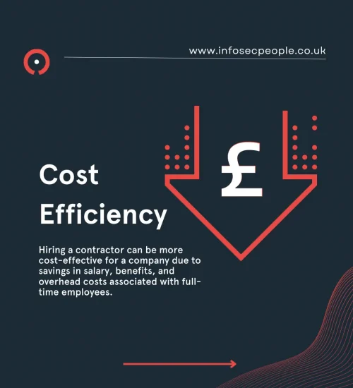 why hire a contractor / interim part 3