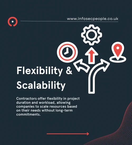 why hire a contractor / interim part 4